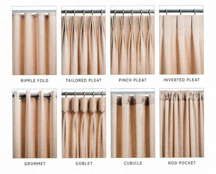 Eight types of beige curtain headers including ripple fold, tailored pleat, pinch pleat, inverted pleat, grommet, goblet, cubicle, and rod pocket.