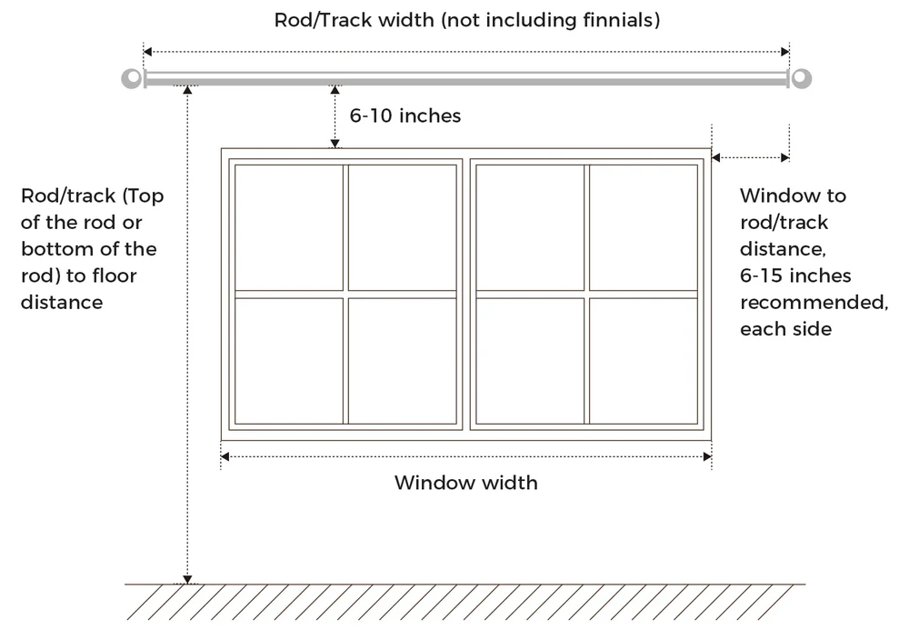Curtain rod and track installation measurement guide showing recommended distances above and beside a window.