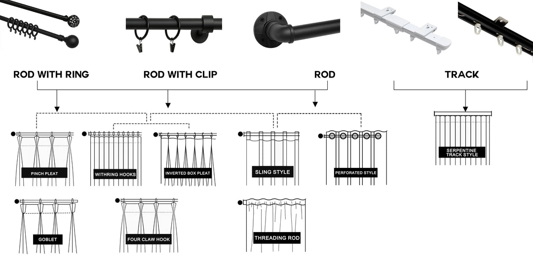 How to Choose Hanging Header Style – Hugmoomcurtain